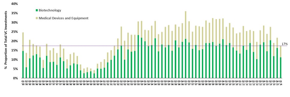 value of life science deals chart