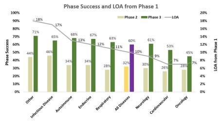 likelihood of success chart