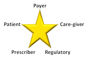 Value-Star